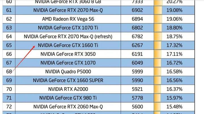 IntelHD630显卡性能全面解析（探索HD630显卡的游戏性能、视频渲染和功耗表现）