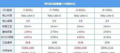 酷睿七代处理器（解析酷睿七代处理器的关键特性及应用领域）