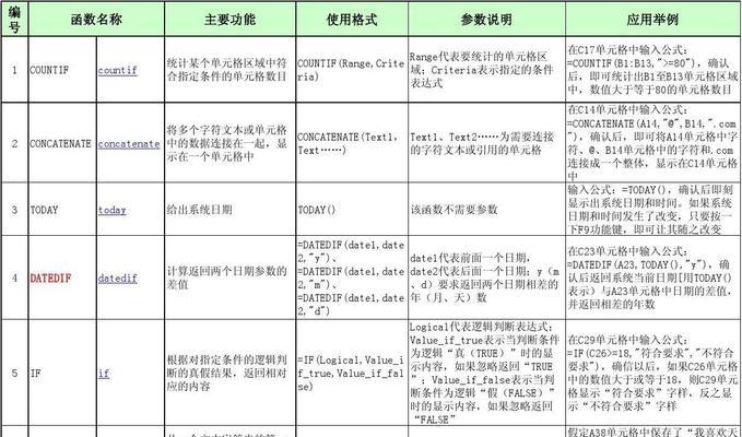 Excel函数公式大全——财务人员必备工具（学习Excel函数公式，提高财务工作效率）