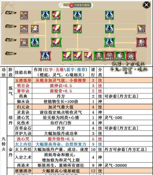 侠客风云传NPC最强内功解析（揭秘侠客风云传中最厉害的NPC内功绝技）