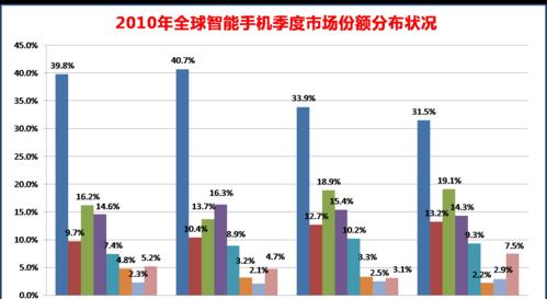 手机行业前景分析及发展趋势（探究手机行业未来发展的新机遇和挑战）