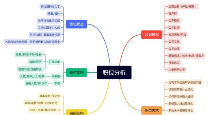 深入分析客户群，为你的业务提供洞察力