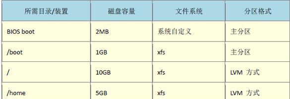 固态硬盘装系统教程（以固态硬盘为基础，教你如何轻松装系统）