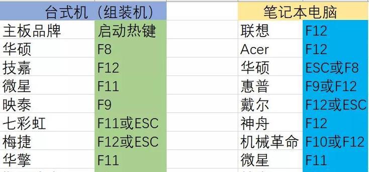 Win10系统安装双系统教程（详细步骤教你在Win10系统上安装双系统）