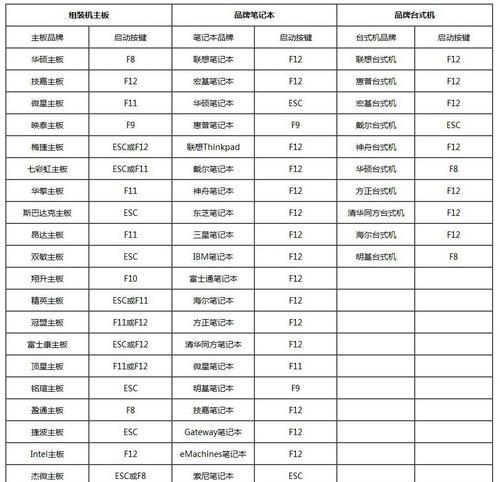 完整大白菜装系统教程（轻松掌握安装系统的步骤与技巧，让你的电脑焕发新生）