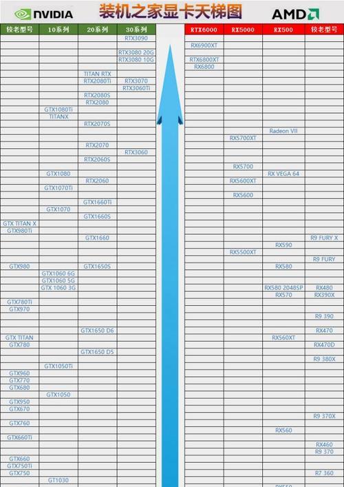 2021年最新电脑显卡排名揭晓（探寻顶级显卡，玩转极致游戏体验）