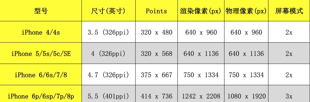 iPhone尺寸大全对照表（详细了解各款iPhone尺寸，找到适合你的手机）