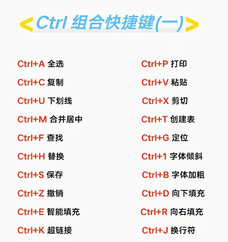 Excel常用快捷键命令大全（提高工作效率，轻松应对Excel操作）