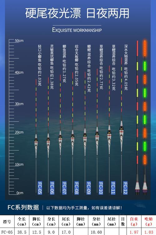 日本浮标（从海上导航到环保能源，日本浮标的多重用途探索）