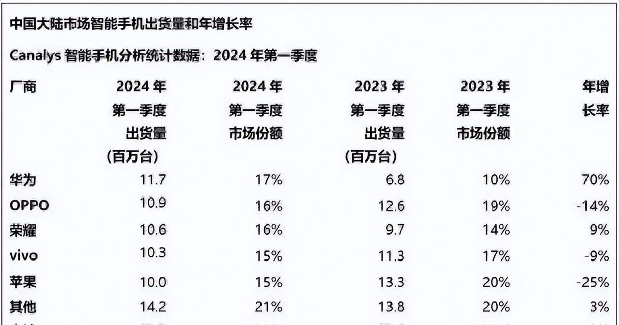 探究以other显示器的优点和缺点（在选择显示器时，以other是一个好的选择吗？）