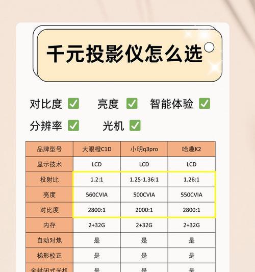 如何看待小明于 8 月 29 日发布的小明 Q3 pro 投影仪新品，它的性价比如何?,简约而不简单