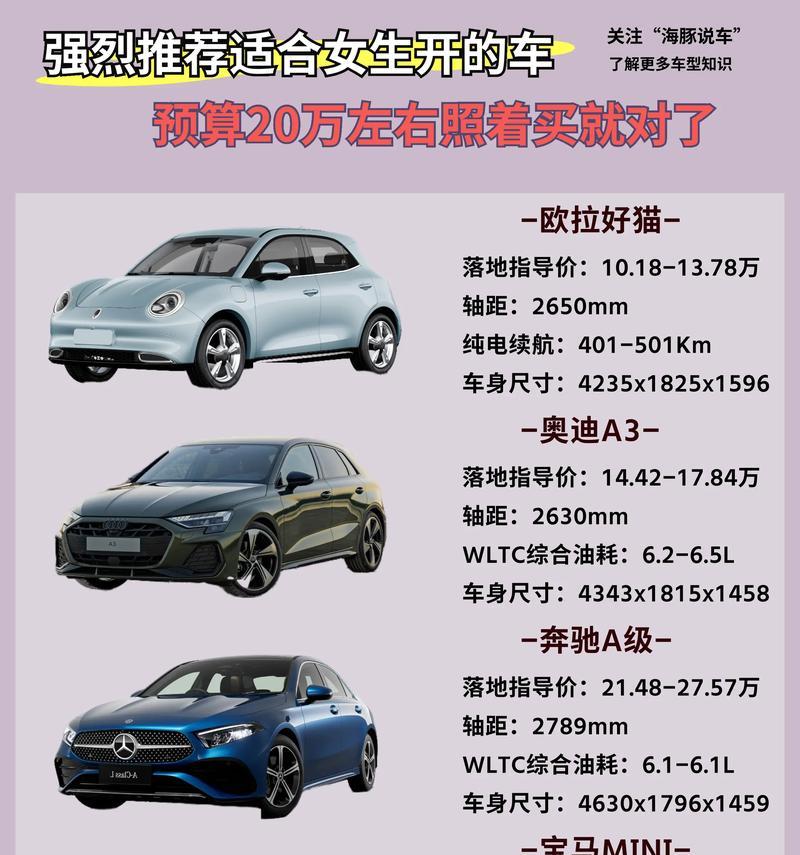 我妈说给我买一辆20万以内的车，我选了19万多的过分吗？,颜值即正义，但别太贵