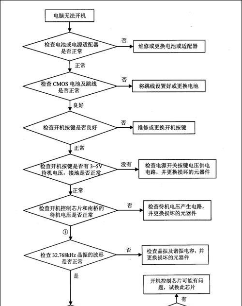 电脑开机系统解包教程图解