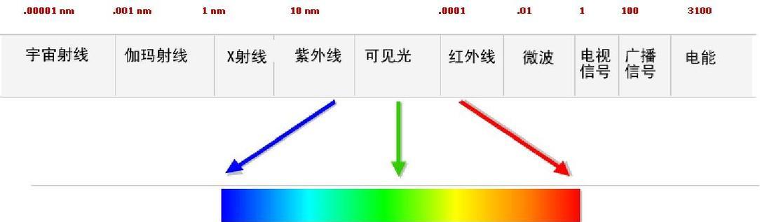 电脑开机出现红黄蓝绿闪烁,揭秘技术故障与解决之道