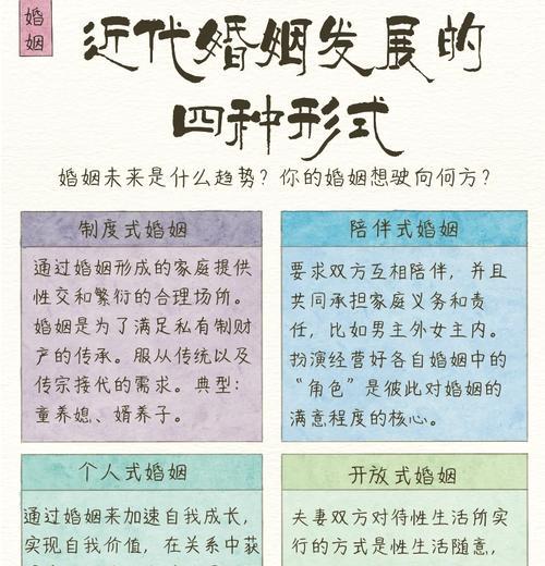 开放式婚姻有多少人向往？,什么是开放式婚姻？