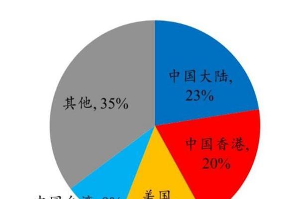 日本 9 月对华水产品出口额减少 99.3%，出口产品中观赏鲤鱼占大头，对日本经济民生有何影响？,日本水产品出口遇冷，原因竟是核污染水排放