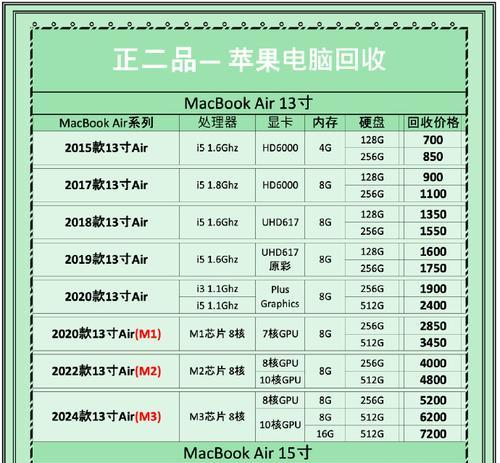 谷饶特价二手苹果电脑在哪里买,二手苹果手机价格表今日价格