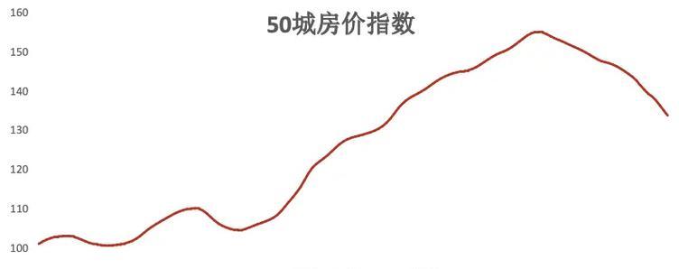 上海房子泡沫最严重的地方是哪里？