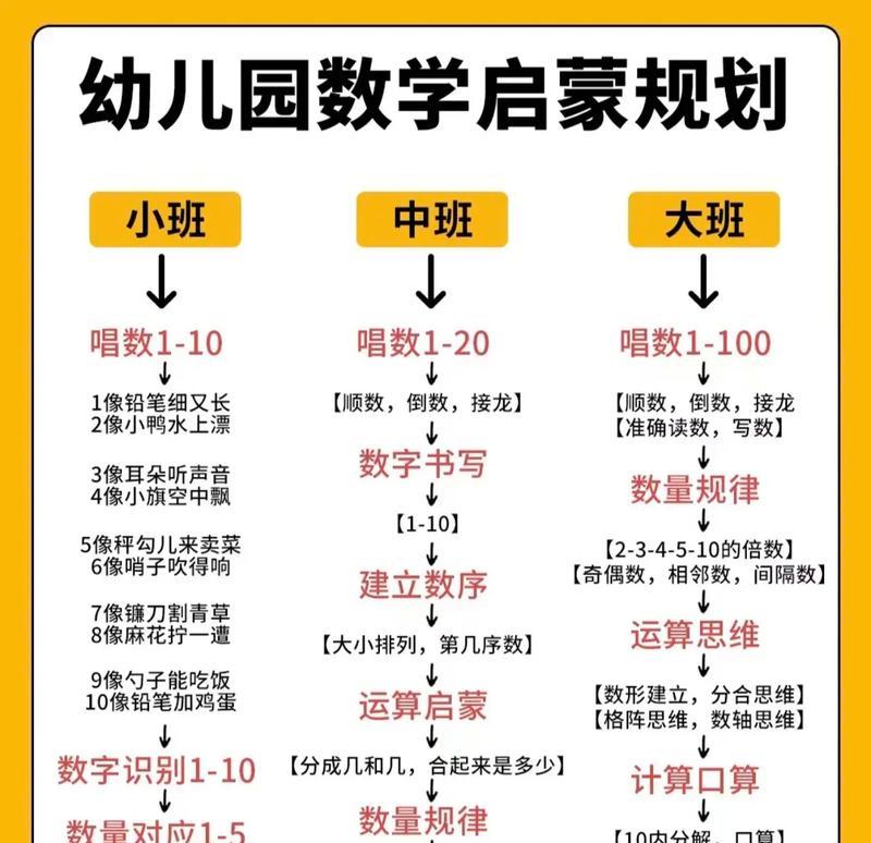 幼儿园的潜规则有哪些？,幼儿园入园前的“选择题”
