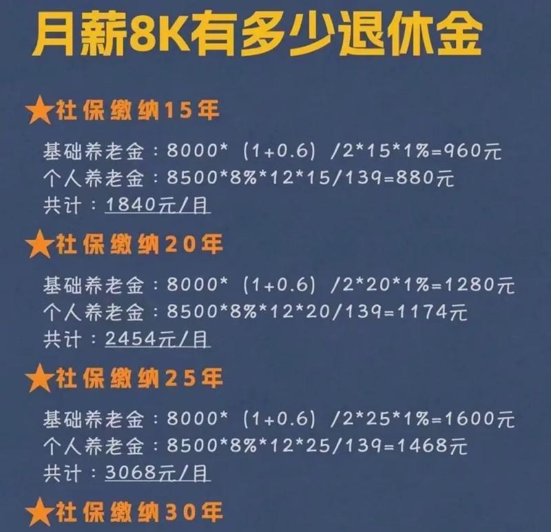 你们退休金多少啊？