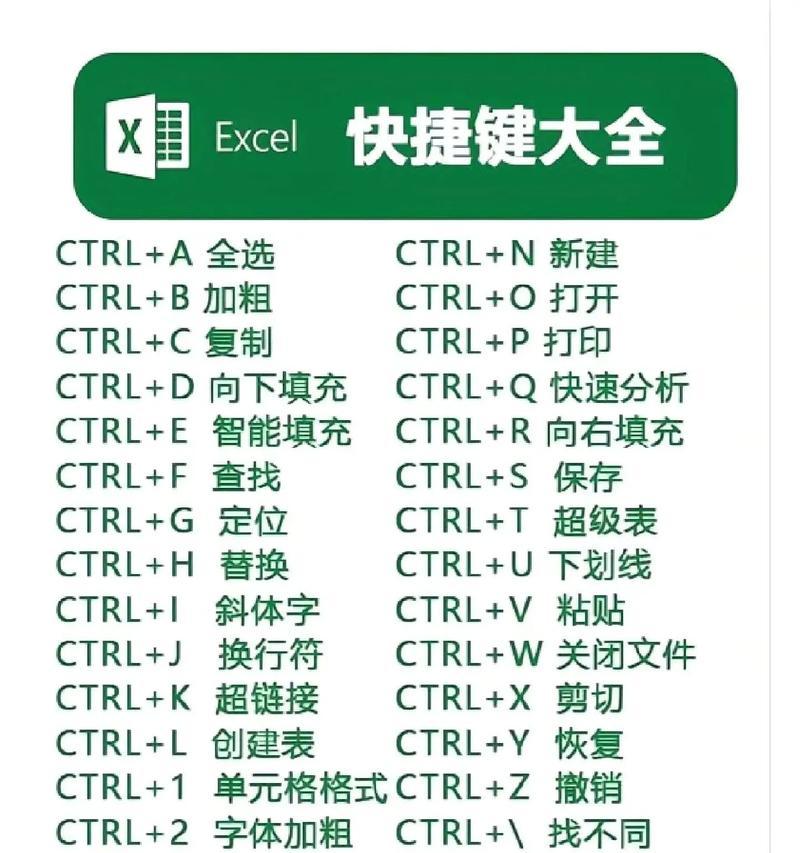 苹果电脑m芯片快捷键怎么设置,mac快捷键大全示意图