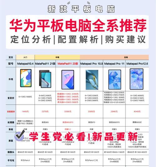 21款华为电脑配置表怎么看,怎么看自己电脑的配置