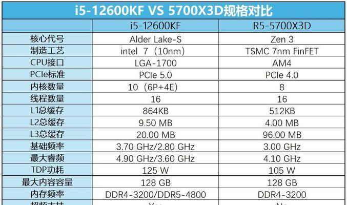 i5电脑配置清单及价格,2024自己组装电脑配置清单及价格