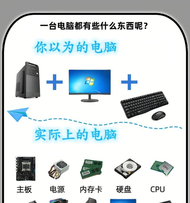 电脑配置的基本知识