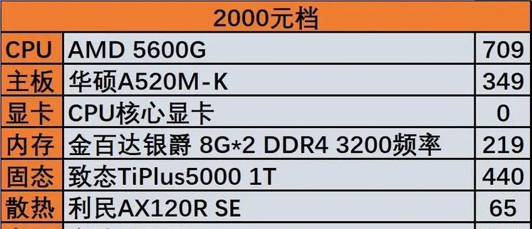 电脑2000元配置,2024年2000元电脑配置推荐