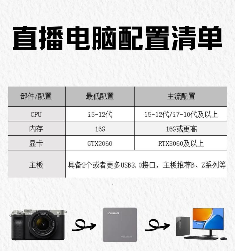 直播英雄联盟电脑配置,直播英雄联盟，电脑配置大揭秘