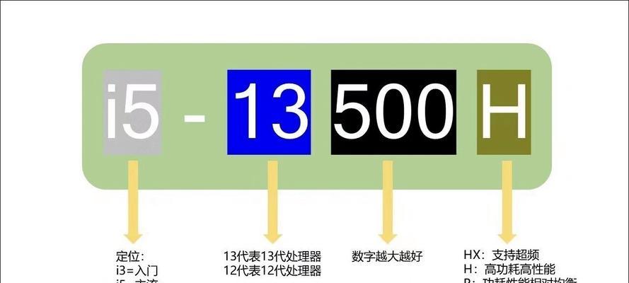 台式电脑配置怎么看