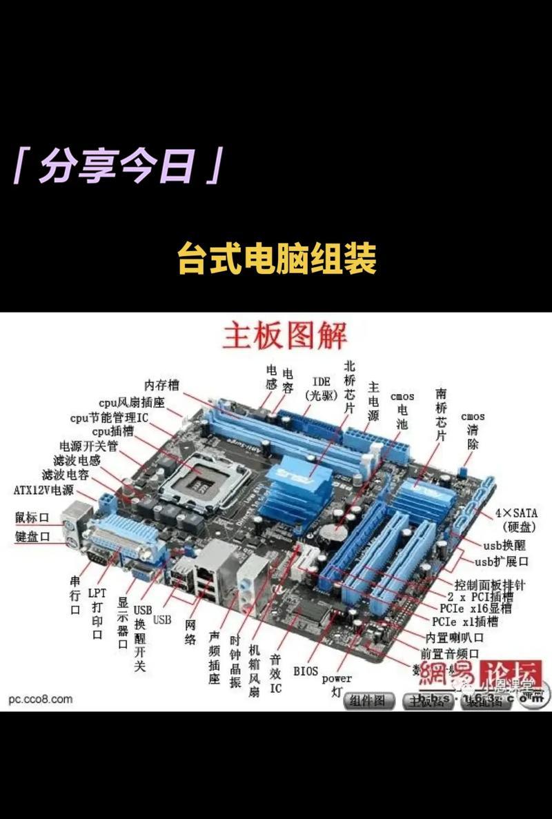 电脑主机配置有哪些