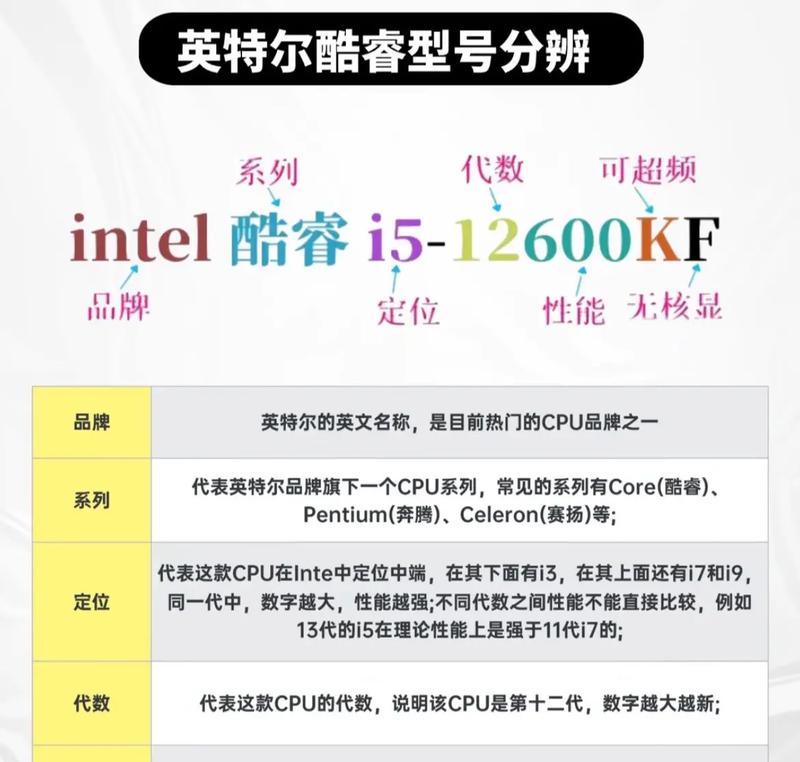 电脑玩游戏要什么配置,心脏的跳动，决定速度