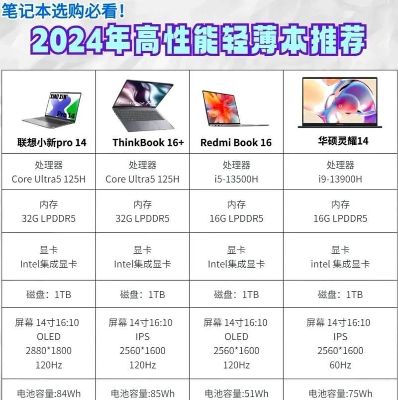 笔记本电脑配置知识,电脑的大脑