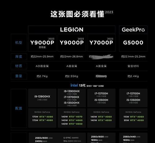 最新笔记本电脑配置,外观升级，RGB灯带环绕