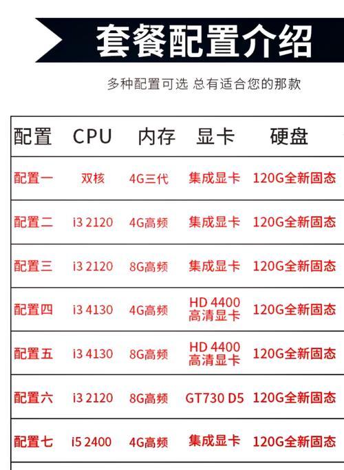 怎么选电脑主机配置,台式电脑价格大全一览