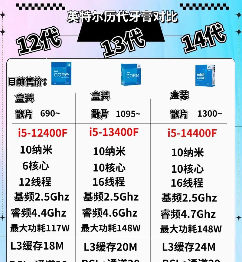 台式电脑有哪些配置,电脑的心脏，速度与激情的源泉