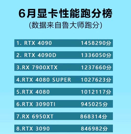 8600g不装显卡能跑多少鲁大师,8600g相当于英特尔哪个cpu