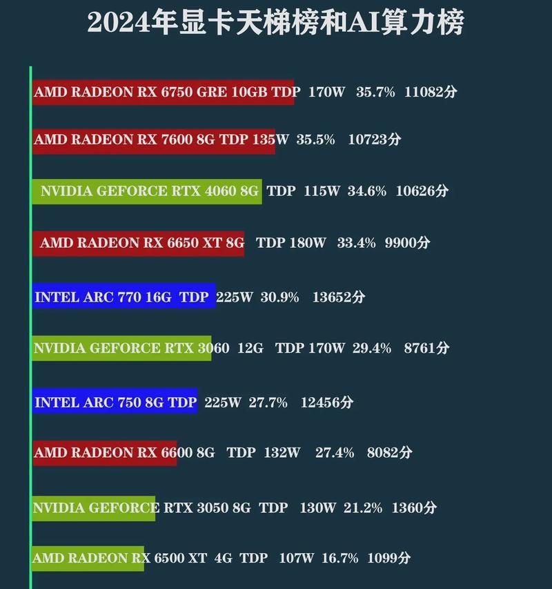 算力显卡是什么概念股,科技背后的“肌肉男”