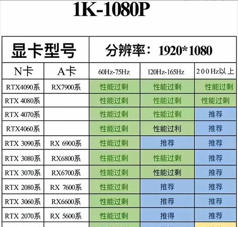 宽屏显示器匹配显卡怎么设置