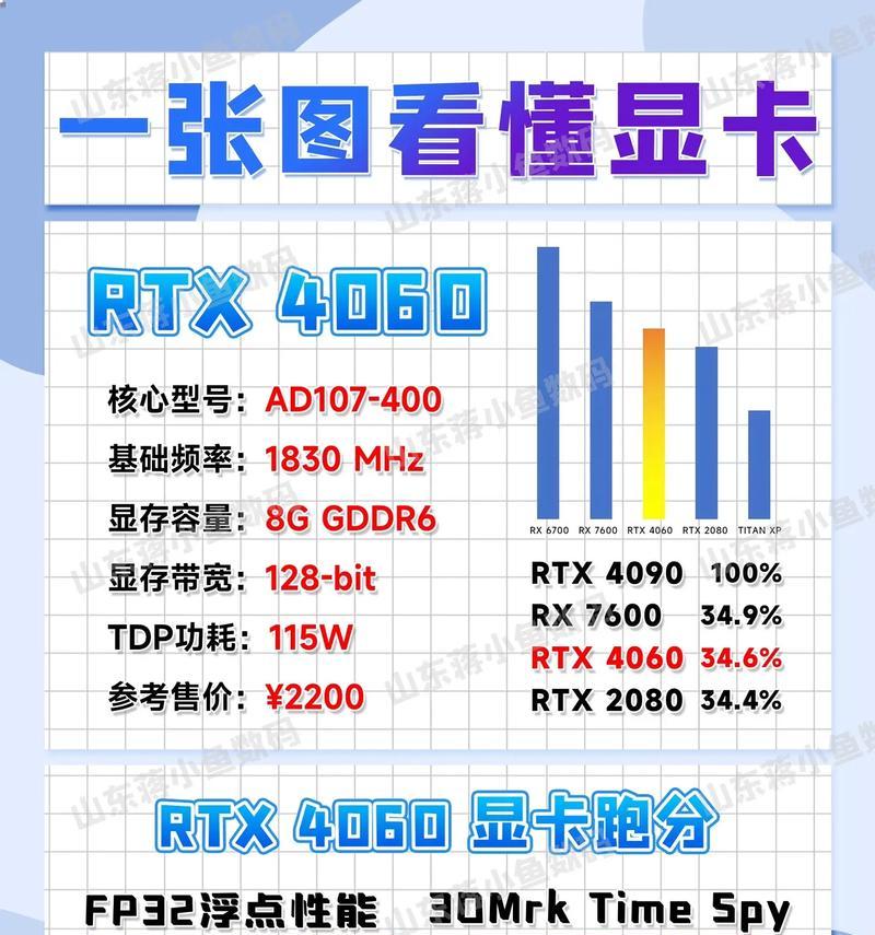 搞生产的用4060显卡好吗,4060显卡的硬实力