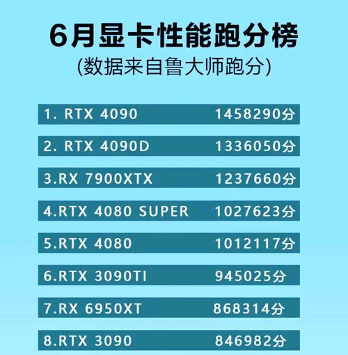 搭配主机显卡的频率,cpu和显卡怎么搭配发挥最大性能