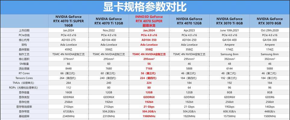 4070黑神话烧显卡吗,耕升4070黑神话版VS RTX 4070Ti