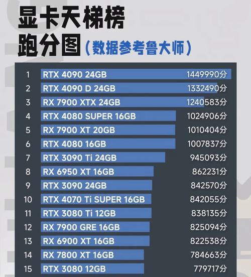 接显卡反复断开怎么回事