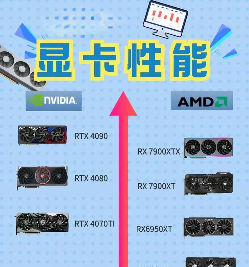1万五电脑显卡够用吗值得买吗,显卡，你了解多少？