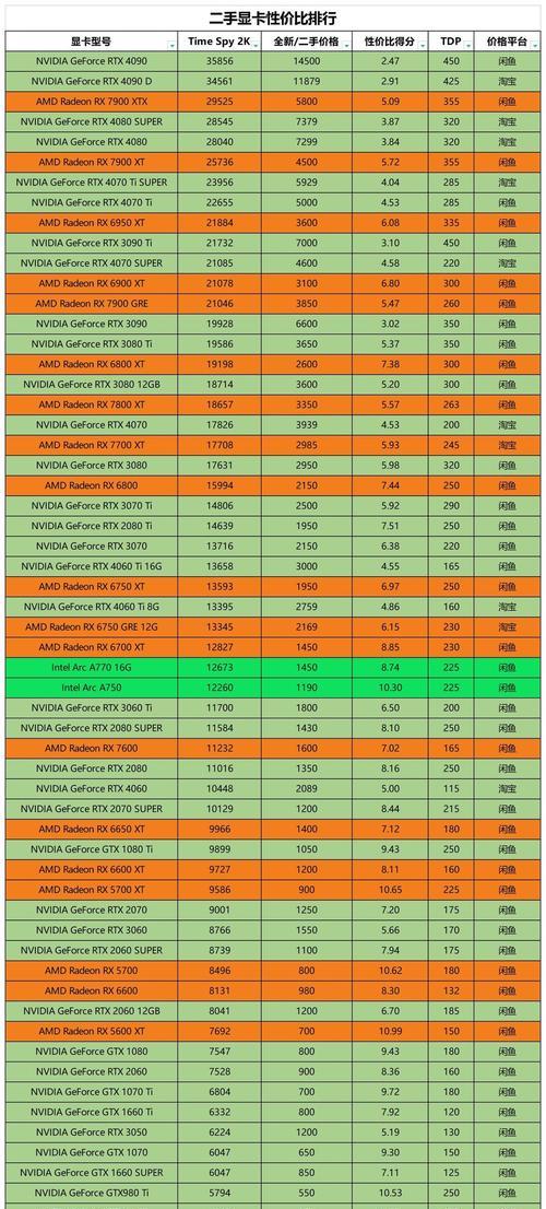 2000预算配件新显卡二手,性价比之选