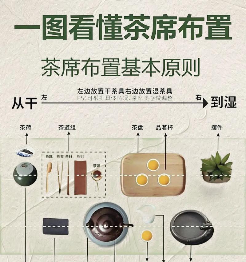 茶桌适合放电脑吗,茶桌，不只是喝茶的工具