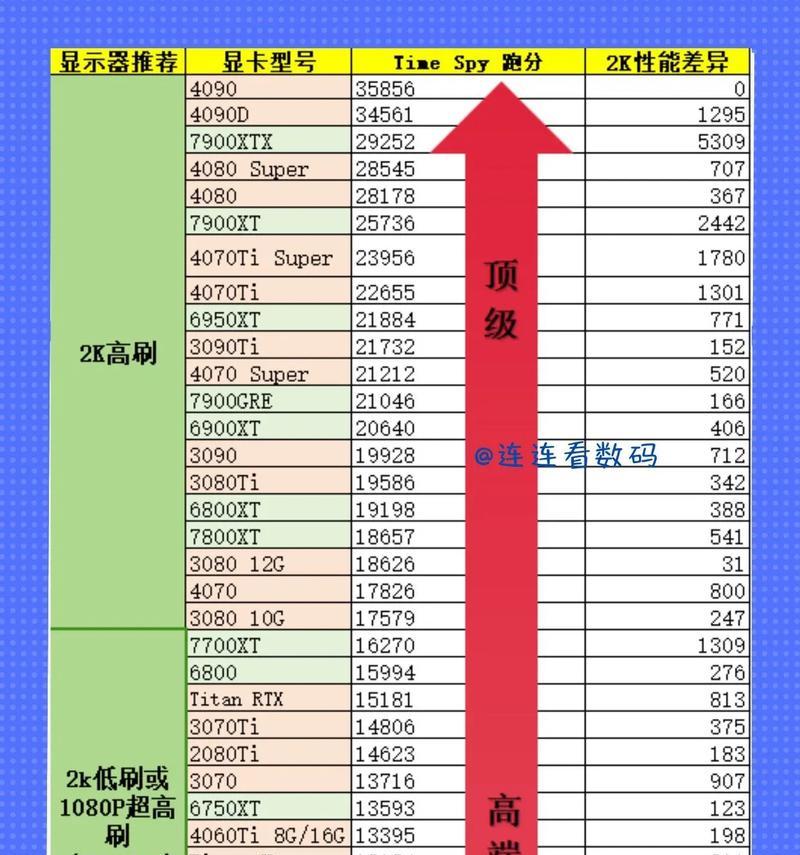 显卡得分排行榜2024,英伟达RTX 3060