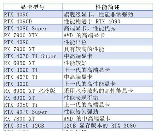 中低端显卡评测排行榜,显卡性价比排行榜2024最新