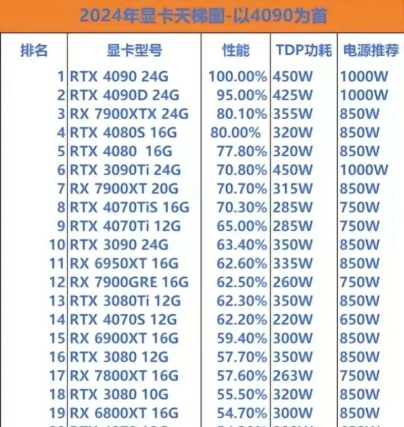 4g显卡功耗排行榜,显卡功耗，你了解多少